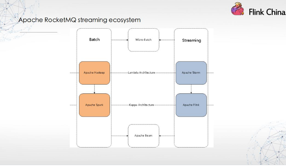 wangxin_batch_streaming