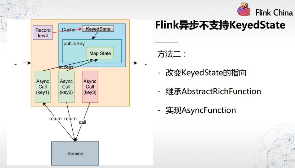 Flink 异步不支持 KeyedState