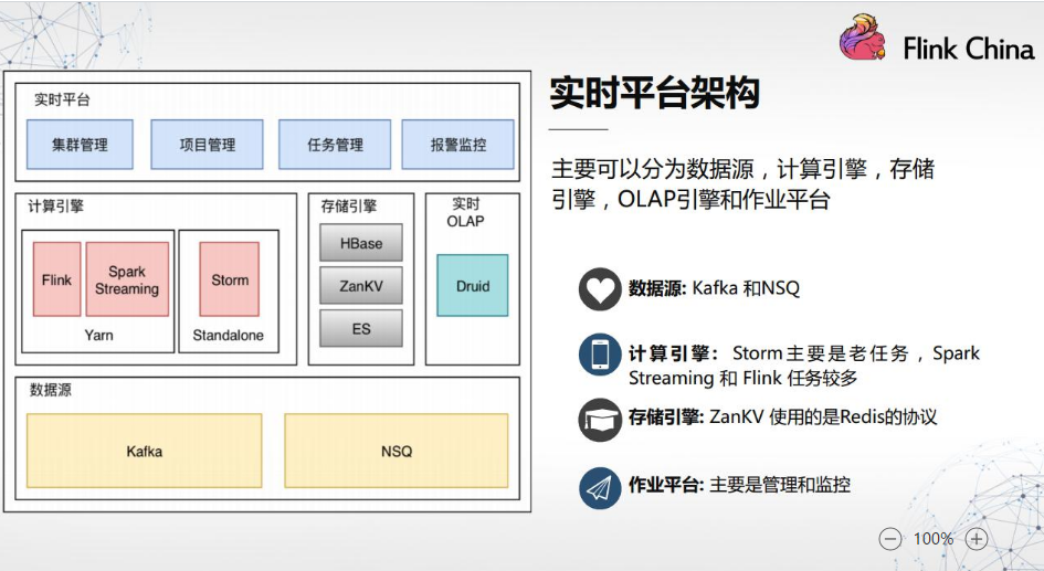 有赞实时平台架构